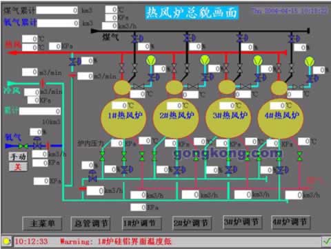 工控机在高炉温控中的