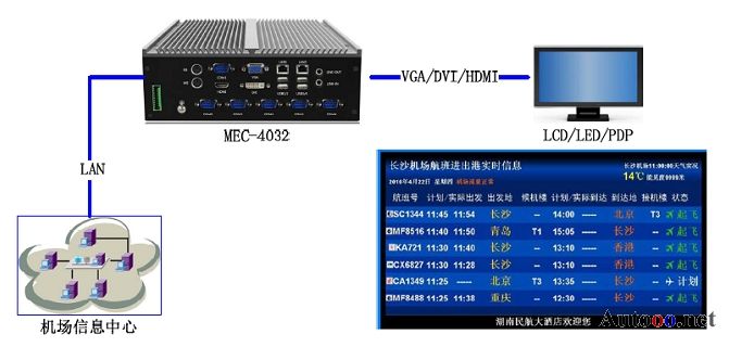 工控机在雷达系统中的应用